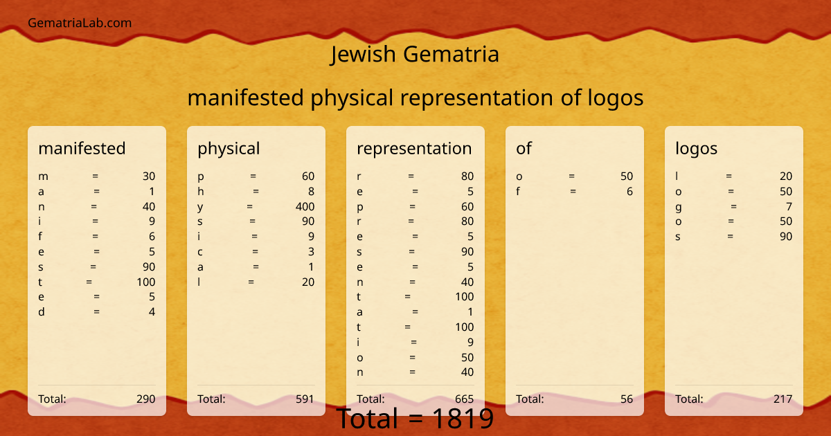 manifested physical representation of logos in jewish Gematria
